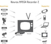 Neuros MPEG4 Recorder 2