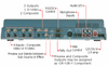 DATA VIDEO SE-500